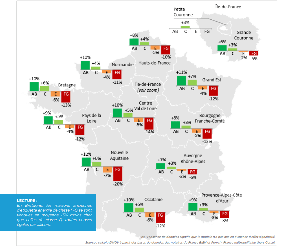 impact dpe prix maison